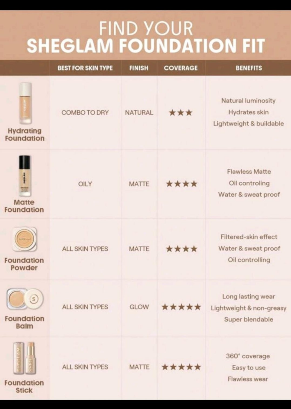 Sheglam Complexion Pro Full coverage Liquid Matte Foundation