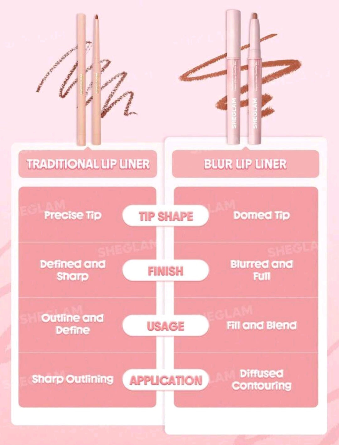 Sheglam Cloud Line Lip Liner Blur